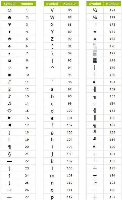 Top One: Keyboard Shortcuts to Make Symbols Using Alt Key