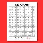 120 Chart [Free Printable PDF]