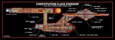 Historical File: Constitution Class Starship - 118Wiki