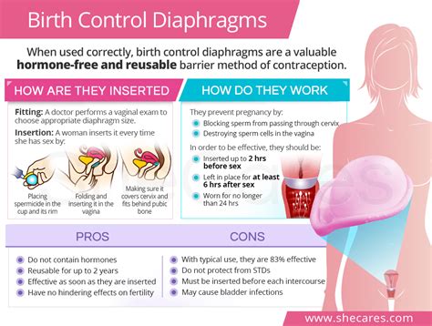 Birth Control Diaphragm | SheCares