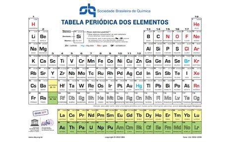 Tabela Periodica Para Imprimir Atualizada Ideias Mix Tabela Periodica ...