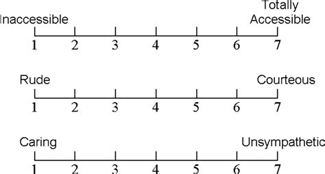 Semantic Differential Scale