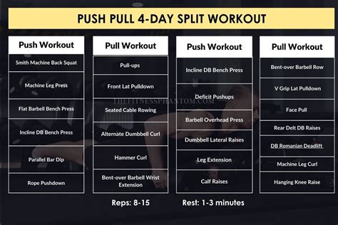 Good Workout Splits 4 Day - Infoupdate.org