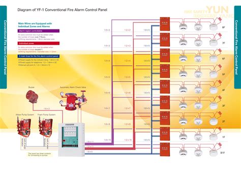 Fire Alarm Annunciator Wiring Diagram