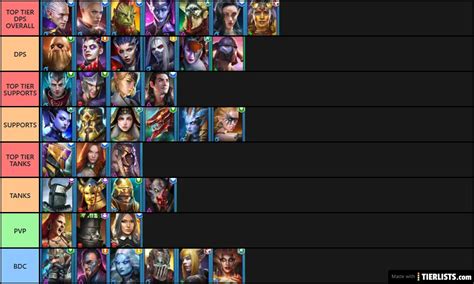 Raid Shadow Legends Champions Tier List Community Rankings Tiermaker ...