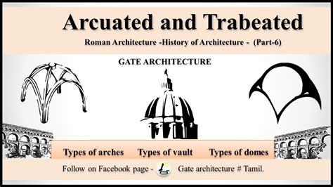 Arcuated and Trabeated construction-roman architecture Hoa (part-6)-Gate architecture/Tancet/b ...