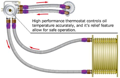 OIL COOLER KIT | COOLING | PRODUCT | HKS