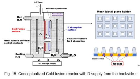 Mechanism of FPE and real Cold Fusion - Physics - LENR Forum