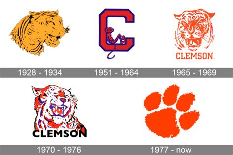 Clemson Tigers Logo and symbol, meaning, history, PNG, brand