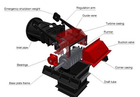 Design-of-a-two-cell-Crossflow-turbine – Turbines Info