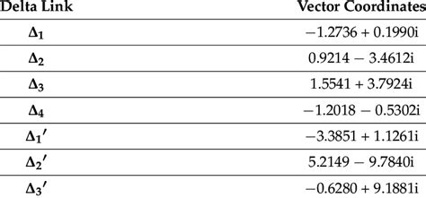 Direction and magnitude of each ∆ vector. | Download Scientific Diagram