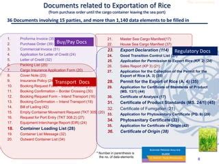 Business Process Analysis to Simplify Trade Procedures | PPT