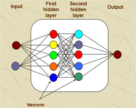 Multi-Layer Perceptron using FastAI and PyTorch - Towards Data Science