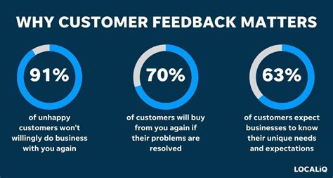 8 Different Ways to Get Customer Feedback