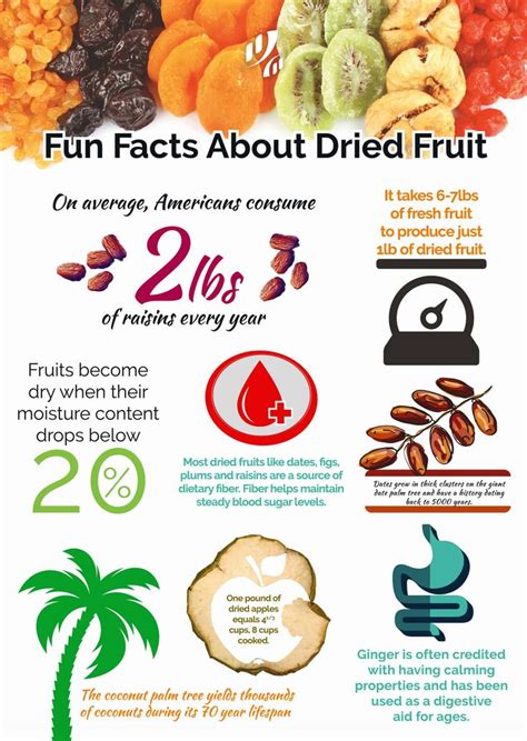 #Infographic: Fun Facts About Dried Fruit 🍎🍌🍍🍒🥥🌰🥜 • On average, Americans consume 2 lbs of ...