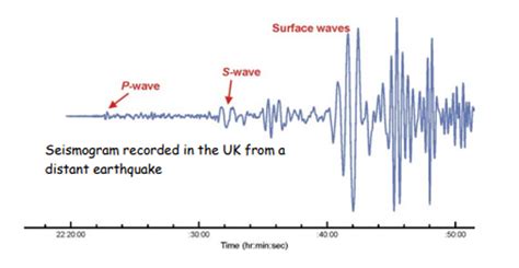 Seismograph For Earthquakes