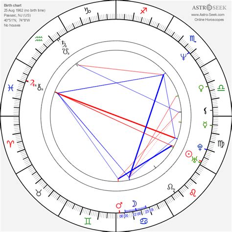 Birth chart of David Packer - Astrology horoscope