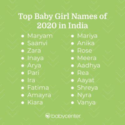 Top baby girl names of 2020 | BabyCenter