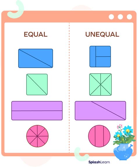 What are Equal Parts? Definition, Parts of a Whole, Examples