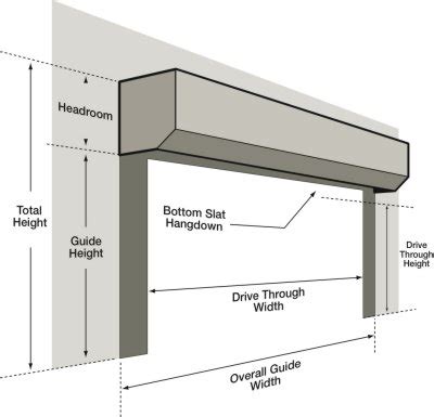 Roller Shutter Garage Doors DIY Guide - Garage Doors Online UK