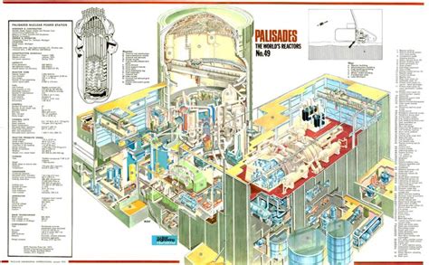 The Palisades Nuclear Generating Station is a nuclear power plant located 5 miles (8.0 km) south ...