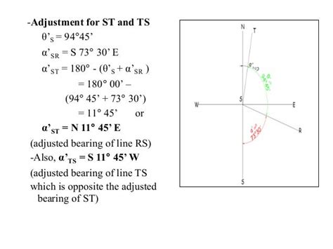 How To Calculate Magnetic Declination On A Topographic Map - United ...