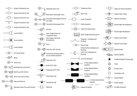 home electrical diagram symbols - Wiring Diagram and Schematics