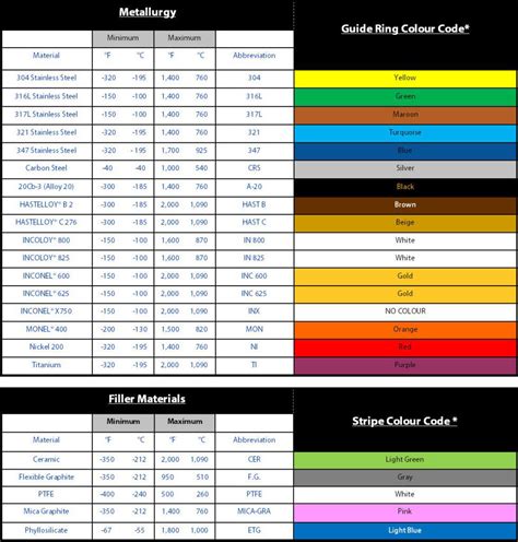 Flex Gasket Color Chart | My XXX Hot Girl