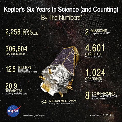 What is the Kepler Mission? Understanding the Kepler Mission ...