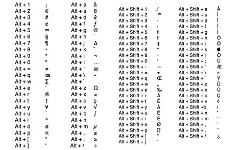 How To Get Special Characters Using Alt Key Codes Or The, 43% OFF