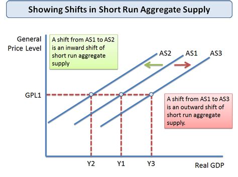 Lingfield College Economics: September 2015