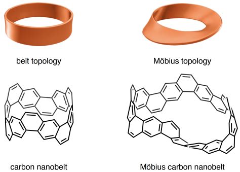 A Möbius band constructed solely by carbon atoms | Asia Research News