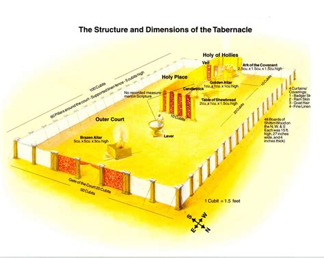 The Tabernacle