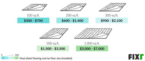 2022 Cost to Install Vinyl Sheet Flooring | Vinyl Flooring Sheets Price