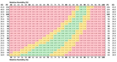 Customizable VPD Chart – Next Harvest