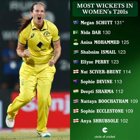 Megan Schutt is now on 🔝 of the world... - Circle Of Cricket