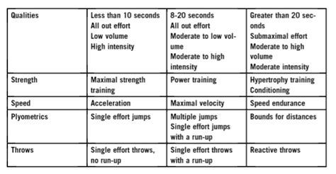 Track And Field Strength Conditioning Workouts | EOUA Blog