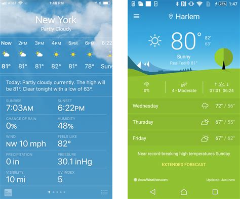 What is the UV index forecast?