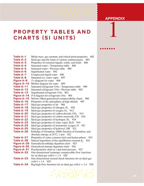 Thermodynamic Tables - Appendix 01-SI Units - APPENDIX PROPERTY TABLES ...