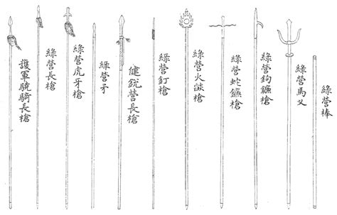 Qiāng (槍) Spear