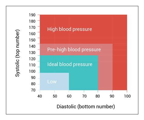 What Is A Healthy Range Blood Pressure - Printable Templates Protal
