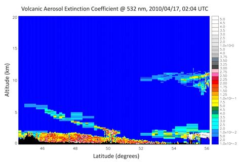 ESA - Vertical profiles of volcanic ash