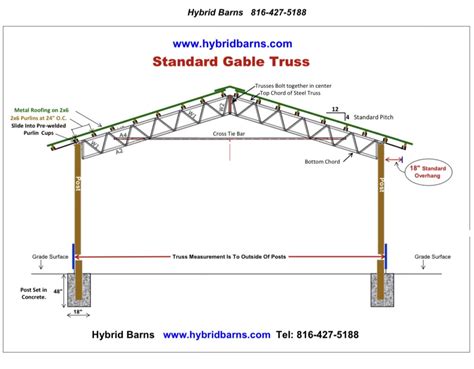 Steel Trusses Hybrid Barns