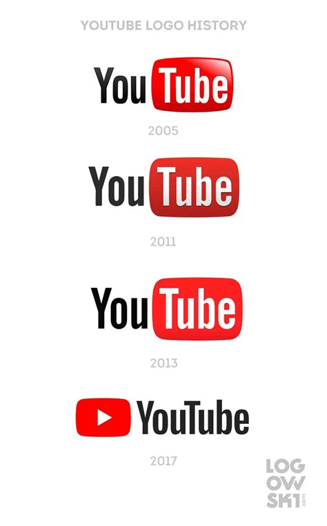 Youtube logo history: Evolution from old Youtube logo to new