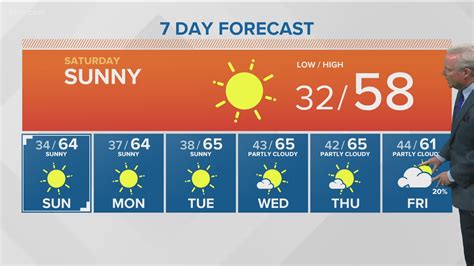 Weather forecast for Saturday, October 31 | ktvb.com