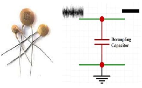 Decoupling Capacitor : Circuit, Working, Types, & Its Differences