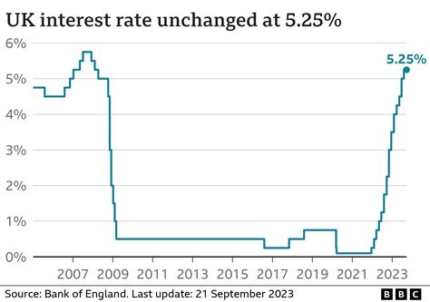 What is the UK inflation rate and why is it so high? - BBC News