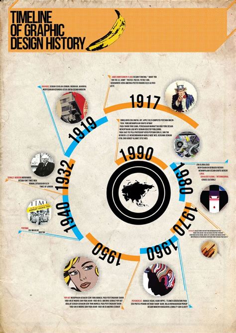 swirl - timeline of graphic design history | Graphic design infographic ...