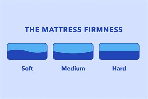 Foam vs. Spring Mattresses | What's The Difference?