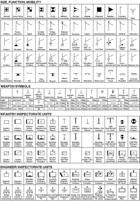 1943 Organizations Symbols Part 1 | Military tactics, German army, Military units